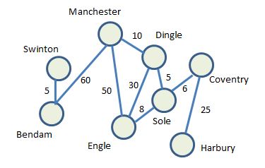 weighted graph