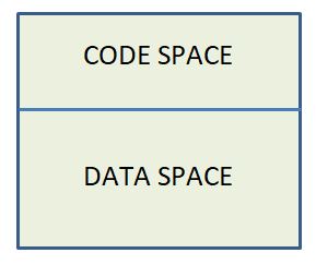 space efficiency