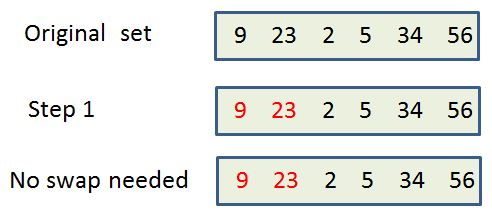 bubble sort