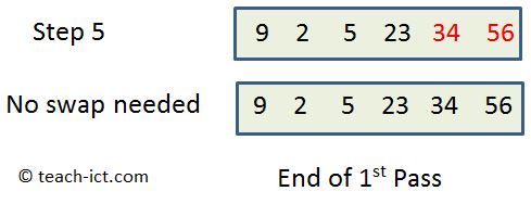 bubble sort