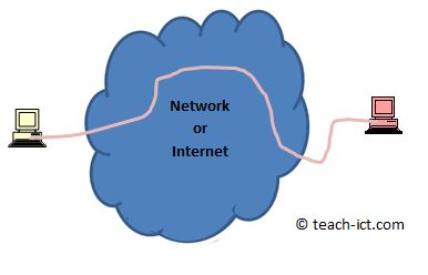 permanent connection