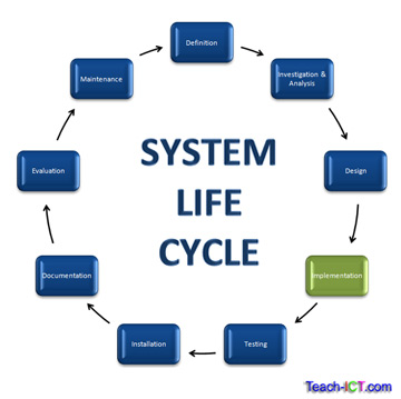 System Life Cycle