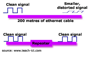 repeater