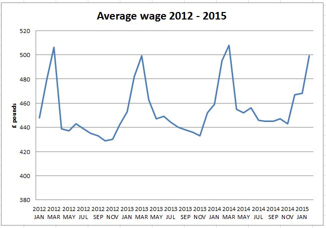 line chart example